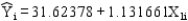 <strong>Based on the following regression output, what is the equation of the regression line? </strong> A) B) C) D)