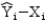 <strong>The regression residuals are computed as</strong> A) B) C) D)