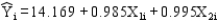 <strong>Based on the following regression output, what is the equation of the regression line? </strong> A) B) C) D)