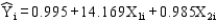 <strong>Based on the following regression output, what is the equation of the regression line? </strong> A) B) C) D)