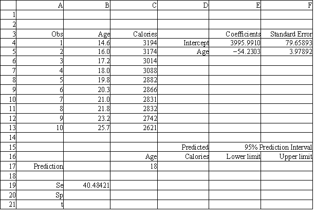 The researcher would like to build a prediction interval on the calories consumed by an 18 year old man. What formula should be entered in cells B17:F21 of the following spreadsheet to compute this prediction interval? Partial results of the Regression analysis of the data are provided below.