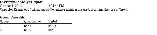 <strong>Exhibit 10.1 The following questions are based on the problem description and the output below. A college admissions officer wants to evaluate graduate school applicants based on their GMAT scores, verbal and quantitative. Students are classified as either successful or not-successful in their graduate studies. The officer has data on 20 current students, ten of whom are doing very well (Group 1) and ten who are not (Group 2). Refer to Exhibit 10.1. What is the quantitative test score value of the group centroid for group 2?</strong> A) 683.8 B) 654.2 C) 610.7 D) 605.7