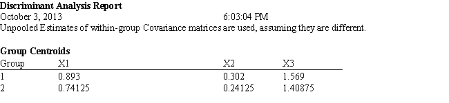 Exhibit 10.6 The information below is used for the following questions. An investor wants to classify companies as being either a good investment, Group 1, or a poor investment, Group 2. He has gathered Liquidity, Profitability and Activity data on 18 companies he has invested in and run a regression analysis. Discriminant Analysis output has also been generated. The data for the problem and the relevant output are shown below. -Refer to Exhibit 10.6. Compute the discriminant score and predicted group for a company with Liquidity = 0.80, Profitability = 0.27 and Activity = 1.55.