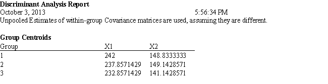 Exhibit 10.5 The information below is used for the following questions. A counselor wants to classify people as belonging to one of three groups based on two scores. The counselor has collected data on twenty people who are known to be in one of the three groups. The data for the problem are in the following spreadsheet. Relevant output is also included. -Refer to Exhibit 10.5. Based on the 20 observations in the model complete the following confusion/classification matrix.