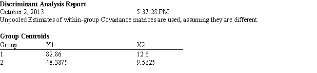 Exhibit 10.3 The information below is used for the following questions. A loan officer wants to determine if people will be late in making loan payments. She has information of 18 current loans including the applicants income, level of assets and whether or not the person has been late on payments. She has performed an analysis on the data and obtained the output shown below. -Refer to Exhibit 10.3. What formulas should go in cells C22:D23 and E4:F24 of the spreadsheet?