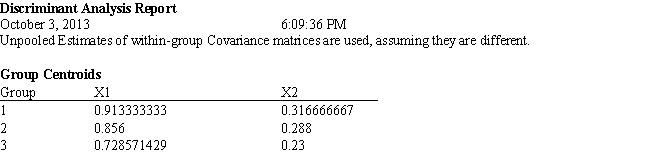 Exhibit 10.7 The information below is used for the following questions. An investor wants to classify companies as being a High Risk Investment, Group 1, a Medium Risk Investment, Group 2, or a Low Risk Investment, Group 3. He has gathered Liquidity, Profitability data on 18 companies he has invested in and produced the following spreadsheet. The following Discriminant Analysis output using Analytic Solver Platform has also been generated. -Refer to Exhibit 10.7. What formulas should go in cells C22:D24 of the spreadsheet?