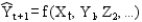 <strong>The general form of an extrapolation model for time-series analysis is</strong> A) B) C) D)