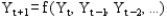 <strong>The general form of an extrapolation model for time-series analysis is</strong> A) B) C) D)
