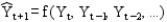 <strong>The general form of an extrapolation model for time-series analysis is</strong> A) B) C) D)