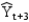 <strong>Which of the following is true of 2-month moving average forecasting function extrapolation?</strong> A) When forecasting ahead 4 periods, the last period forecast will be based on just forecasted values. B) The final period forecast, will equal . C) Each forecasted value will equal the mean of the last two actual data values. D) The value should not be used as only a 2-month ahead forecast is valid.