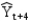 <strong>Which of the following is true of 2-month moving average forecasting function extrapolation?</strong> A) When forecasting ahead 4 periods, the last period forecast will be based on just forecasted values. B) The final period forecast, will equal . C) Each forecasted value will equal the mean of the last two actual data values. D) The value should not be used as only a 2-month ahead forecast is valid.