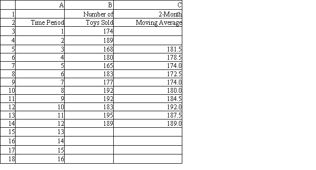 Exhibit 11.14 The following questions use the data below. The owner of Tim's Toys wants to predict monthly sales. He has collected data for 12 months. He needs help analyzing the data using a 2-month moving average. -Refer to Exhibit 11.14. What is the forecast for time periods 13-15?