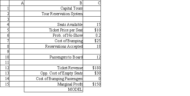 <strong>Exhibit 12.4. The following questions use the information below. The manager of a Washington, DC sightseeing tour company is concerned about overbooking for one of his bus tours. The bus has 15 seats but sometimes there are empty seats. His records show that about 20% of ticket holders do not show up for their tour. Tickets cost $10 and are non-refundable. If the manager overbooks the tour and more than 15 passengers show up, some of them will be bumped to a later tour. This bumping costs the company $25 in various expenses to keep the customer happy until the next tour. The manager wants to see what happens to profits if 18 reservations are accepted. Using the information in Exhibit 12.4, what formula should go in cell C14 of the worksheet to determine the Cost of Bumping Passengers?</strong> A) =C5*MAX(C10-C4,0) B) =C5*MAX(C10,0) C) =MAX(C10-C4,0) D) =C5*MAX(C10,C4)