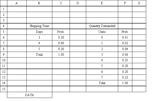 <strong>Exhibit 12.3 The following questions use the information below. An auto parts store wants to simulate its inventory system for engine oil. The company has collected data on the shipping time for oil and the daily demand for cases of oil. A case of oil generates a $10 profit. Customers can buy oil at any auto parts store so there are no backorders (the company loses the sale and profit). The company orders 30 cases whenever the inventory position falls below the reorder point of 15 cases. Orders are placed at the beginning of the day and delivered at the beginning of the day so the oil is available on the arrival day. An average service level of 99% is desired. The following spreadsheets have been developed for this problem. The company has simulated 2 weeks of operation for their inventory system. The current level of on-hand inventory is 25 units and no orders are pending. A variable whose value cannot be predicted or set with certainty is a</strong> A) discrete variable B) random variable C) realistic variable D) simulation variable Instructions: Answer the following questions using the Analytic Solver Platform Excel add-in.