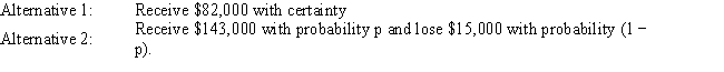 <strong>Exhibit 14.7 The following questions use the information below. A decision maker is faced with two alternatives. The decision maker has determined that she is indifferent between the two alternatives when p = 0.45. The category of decision rules that contains the maximax decision rule is the</strong> A) optimistic category. B) non-probabilistic category. C) probabilistic category. D) optimality category.