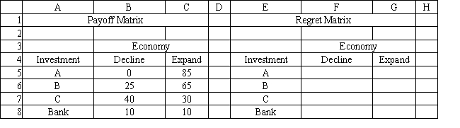 <strong>Exhibit 14.2 The following questions are based on the information below. An investor is considering 4 investments, A, B, C and leaving his money in the bank. The payoff from each investment is a function of the economic climate over the next 2 years. The economy can expand or decline. The following payoff matrix has been developed for the decision problem. Sensitivity analysis is most useful in</strong> A) decision-making under risk B) decision-making under uncertainty C) decision-making under certainty D) all of the above