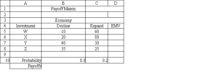 Exhibit 14.10 The following questions are based on the information below. An investor is considering 4 investments, W, X, Y, and Z. The payoff from each investment is a function of the economic climate over the next 2 years. The economy can expand or decline. The following payoff matrix has been developed for the decision problem. The investor has estimated the probability of a declining economy at 80% and an expanding economy at 20%.   -Refer to Exhibit 14.10. The original payoff data is in the worksheet above called Payoffs. What formula should go in cell B5 of the spreadsheet if the expected regret decision rule is to be used?   ​