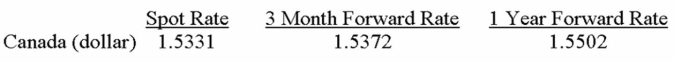 <strong>Suppose that: If no other information is available,what will your guess about the spot rate in 1 year be?</strong> A) 1.5331 B) 1.5372 C) 1.5502 D) 2.0000
