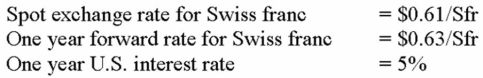 <strong>The following information is provided to you: What is the 1-year interest rate for the Swiss franc?</strong> A) 2.00% B) 1.67% C) 1.50% D) 1.33%
