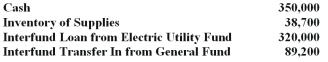 In the information for the Supplies Fund that follows,the account Interfund Loan from Electric Utility Fund should be credited for $320,000 because this amount was borrowed from and will have to be repaid by the Supplies Fund.  <div style=padding-top: 35px> 