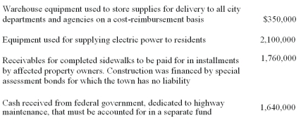 <strong>What amount of the following items should be accounted for in an internal service fund?  </strong> A) $2,100,000. B) $1,760,000. C) $1,640,000. D) $350,000. <div style=padding-top: 35px> 