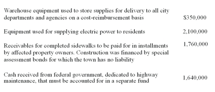 <strong>What amount of the following items should be accounted for in an enterprise fund?  </strong> A) $2,100,000. B) $1,760,000. C) $1,640,000. D) $350,000. <div style=padding-top: 35px> 