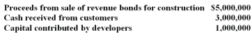 <strong>The following cash transactions were among those reported by Crawford County's Water and Sewer Enterprise Fund for the year:   In the Water and Sewer Enterprise Fund's statement of cash flows for the year ended December 31,what amount should be reported as cash flows from capital and related financing activities?</strong> A) $5,000,000. B) $6,000,000. C) $8,000,000. D) $9,000,000. <div style=padding-top: 35px> 