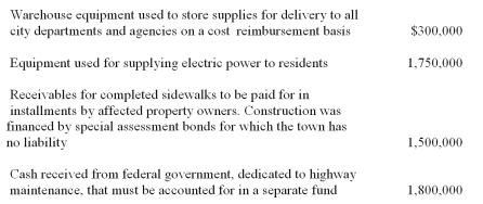 <strong>Using the information below,what amount should be accounted for in a special revenue fund or funds? </strong> A) $1,800,000. B) $2,100,000. C) $3,300,000. D) $5,350,000.