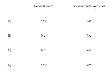The liabilities for accrued payroll (pay owed employees but not paid at year-end)would be recorded in which journal? A.Choice A. B)Choice B. C)Choice C. D)Choice D.