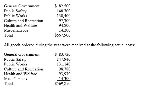 During fiscal year 2017,the Town of Tonawanda issued purchase orders to various vendors in the amounts shown for the following functions of the town: What is the fund balance as of June 30,2017,after all closing entries have been made? Show your work. a.Prepare a summary journal entry in the General Fund general journal to record the issuance of purchase orders during fiscal year 2017. (Subsidiary detail may be omitted.) b.Prepare summary journal entries in the General Fund general journal to record the receipt of and payment for goods during fiscal year 2017.(Subsidiary detail may be omitted.)