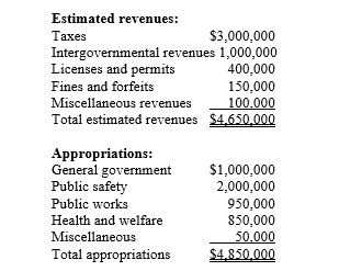 The City of Jackson Hole adopted the following General Fund budget for fiscal year 2017: Estimated revenues: Required Prepare a summary general journal entry to record the adopted budget at the beginning of FY 2017.You may ignore entries in the subsidiary ledger accounts.