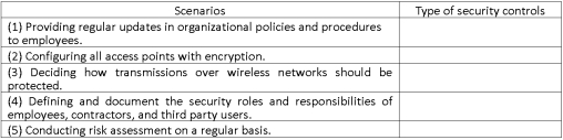 Categorize the following scenarios as management,operational,or technical controls for wireless networks' security controls.