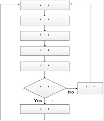 Put the listed steps in the corresponding parentheses in the risk assessment and response approach diagram below. (A)Avoid,share or accept risk (B)Reduce risk by implementing controls (C)Is it cost beneficial to protect the firm from the risk? (D)Estimate the likelihood of each risk occurring (E)Identify control to mitigate the risk (F)Estimate the costs and benefits from instituting controls (G)Identify the risks (H)Estimate the impact or potential loss,from each risk