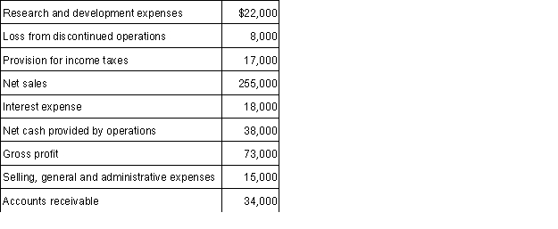 Use the appropriate information from the data provided below to calculate operating income for the year ended December 31, 2017.  <div style=padding-top: 35px> 