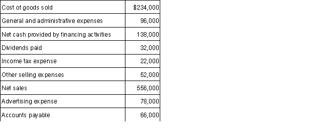 Use the appropriate information from the data provided below to calculate operating income for the year ended December 31, 2017.  <div style=padding-top: 35px> 