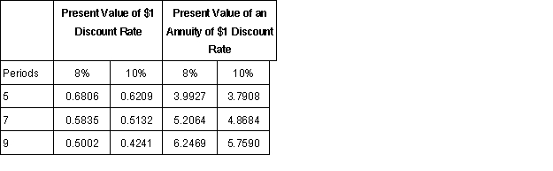 <strong>The present value of $6,000 to be received every year for 9 years, at 10%, is:  </strong> A) $14,147.60 B) $24,546.00 C) $34,554.00 D)$54,000.00 <div style=padding-top: 35px> 