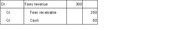 <strong>An engineering consultant provided $300 of services to a client; the client paid $50 when the bill was submitted and will pay the balance within a week. The consultant will record this transaction by:</strong> A) B) C) D)