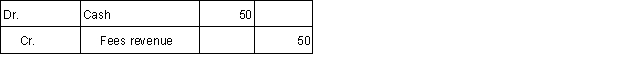 <strong>An engineering consultant provided $300 of services to a client; the client paid $50 when the bill was submitted and will pay the balance within a week. The consultant will record this transaction by:</strong> A) B) C) D)