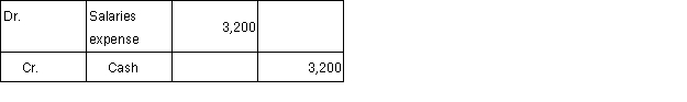 <strong>To accrue $3,200 of employee salaries for the last week of February, the employer's journal entry is:</strong> A) B) C) D)