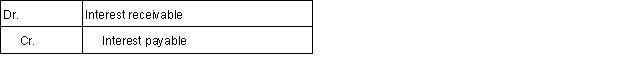 <strong>Martin & Associates borrowed $15,000 on April 1, 2016 at 8% interest with both principal and interest due on March 31, 2017.Which of the following journal entries should the firm use to accrue interest at the end of each month?</strong> A) B) C) D)