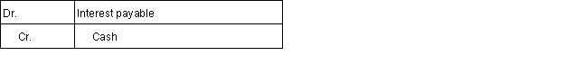 <strong>Martin & Associates borrowed $15,000 on April 1, 2016 at 8% interest with both principal and interest due on March 31, 2017.Which of the following journal entries should the firm use to record the payment of interest on March 31, 2017?</strong> A) B) C) D)