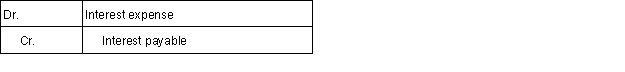 <strong>Martin & Associates borrowed $15,000 on April 1, 2016 at 8% interest with both principal and interest due on March 31, 2017.Which of the following journal entries should the firm use to record the payment of interest on March 31, 2017?</strong> A) B) C) D)