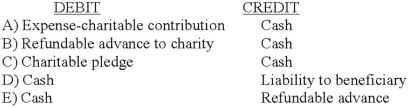 <strong>Which entry would be the correct entry on the donor's books when the donor relinquishes control of an asset that it contributes to a not-for-profit organization? </strong> A) Option A B) Option B C) Option C D) Option D E) Option E
