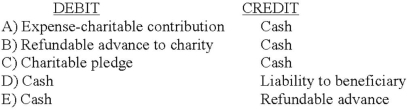 <strong>Which entry would be the correct entry on the donor's books when the donor retains control of an asset that it contributes to a not-for-profit organization? </strong> A) Option A B) Option B C) Option C D) Option D E) Option E