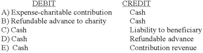 <strong>Which entry would be the correct entry on the not-for-profit organization's books to record a donor's gift when the money is simply passing through the not-for-profit organization and creates no direct benefit, and when control of the assets has been relinquished by the donor? </strong> A) Option A B) Option B C) Option C D) Option D E) Option E