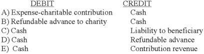 <strong>Which entry would be the correct entry on the not-for-profit organization's books to record a donor's gift when power over the assets has been retained by the donor? </strong> A) Option A B) Option B C) Option C D) Option D E) Option E