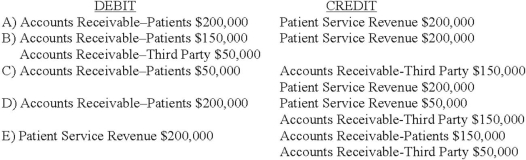 <strong>Which entry would be the correct entry to record that a hospital has provided patient services for $200,000, of which 25% will be billed to a third party? </strong> A) Option A B) Option B C) Option C D) Option D E) Option E
