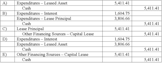 <strong>A five-year lease is signed by the City of Wachovia for equipment with a seven-year life. The asset will be returned to the lessor at the end of the lease. The present value of the lease is $20,000, and annual payments of $5,411.41 are payable beginning on the date the lease is signed. The interest portion of the second payment is $1,604.75. The equipment is to be used in City Hall and was purchased from appropriated funds of the General Fund. What should be recorded in the General Fund one year from the date the lease is signed? </strong> A) Option A B) Option B C) Option C D) Option D E) Option E