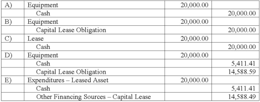 <strong>A five-year lease is signed by the City of Wachovia for equipment with a seven-year life. The asset will be returned to the lessor at the end of the lease. The present value of the lease is $20,000, and annual payments of $5,411.41 are payable beginning on the date the lease is signed. The interest portion of the second payment is $1,604.75. The equipment is to be used in City Hall and was purchased from appropriated funds of the General Fund. What entry should be made for the government-wide financial statements on the date the lease is signed? </strong> A) Option A B) Option B C) Option C D) Option D E) Option E