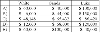 <strong>White, Sands, and Luke has the following capital balances and profit and loss ratios: $60,000 (30%); $100,000 (20%); and $200,000 (50%). The partnership has received a predistribution plan. How would $200,000 be distributed? </strong> A) Option A B) Option B C) Option C D) Option D E) Option E